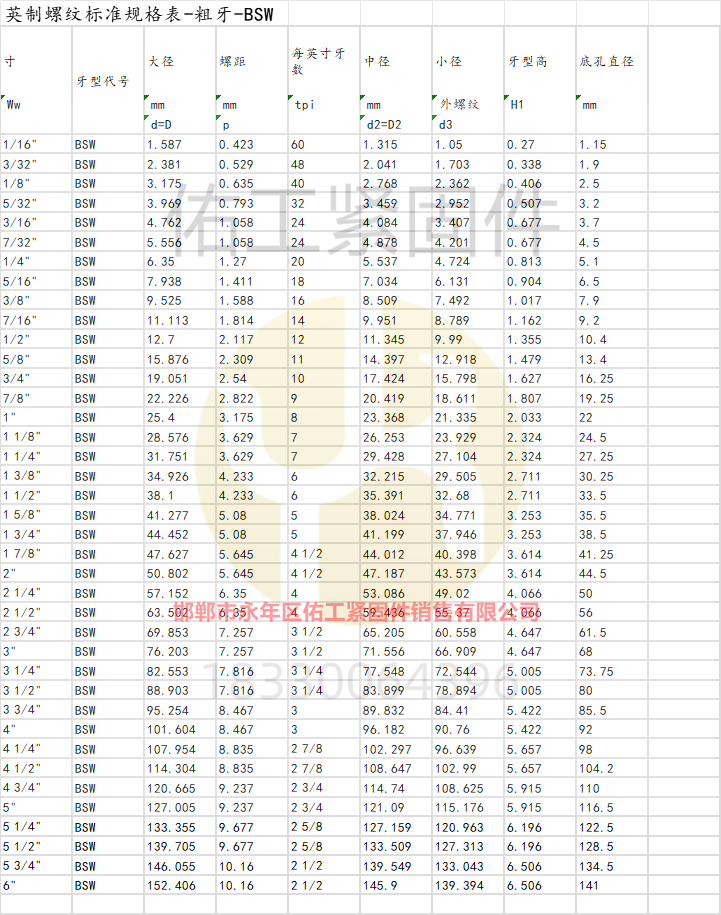 英制螺紋標準規格表-粗牙-BSW.png