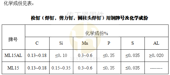 焊釘栓釘材質(zhì)化學成份.png