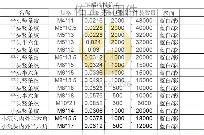 鉚螺母-1.2價格表.jpg